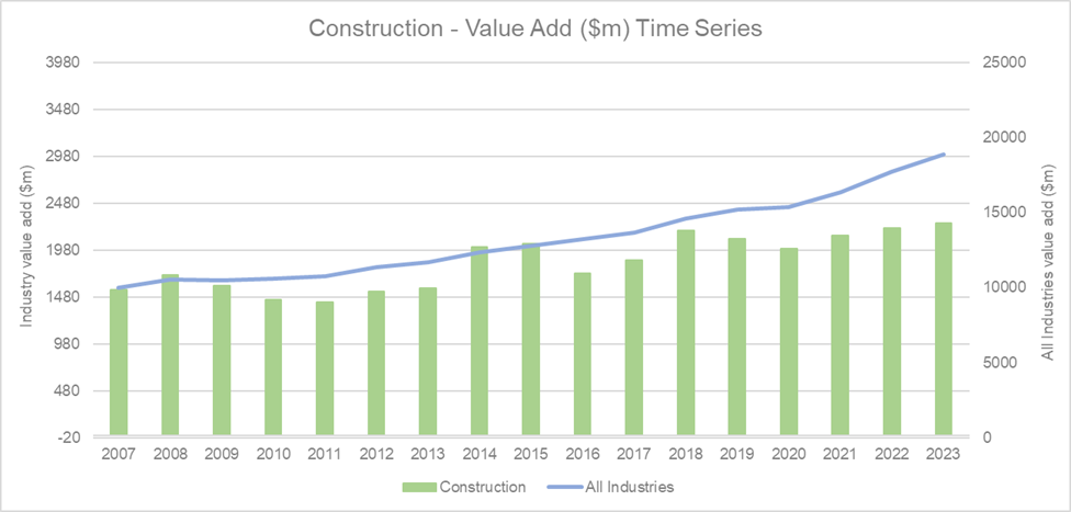 Industry%20productivity%20-%20C.png