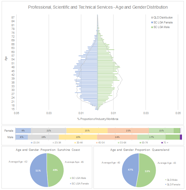 PS%20-%20Age%20gender%20distribution.png
