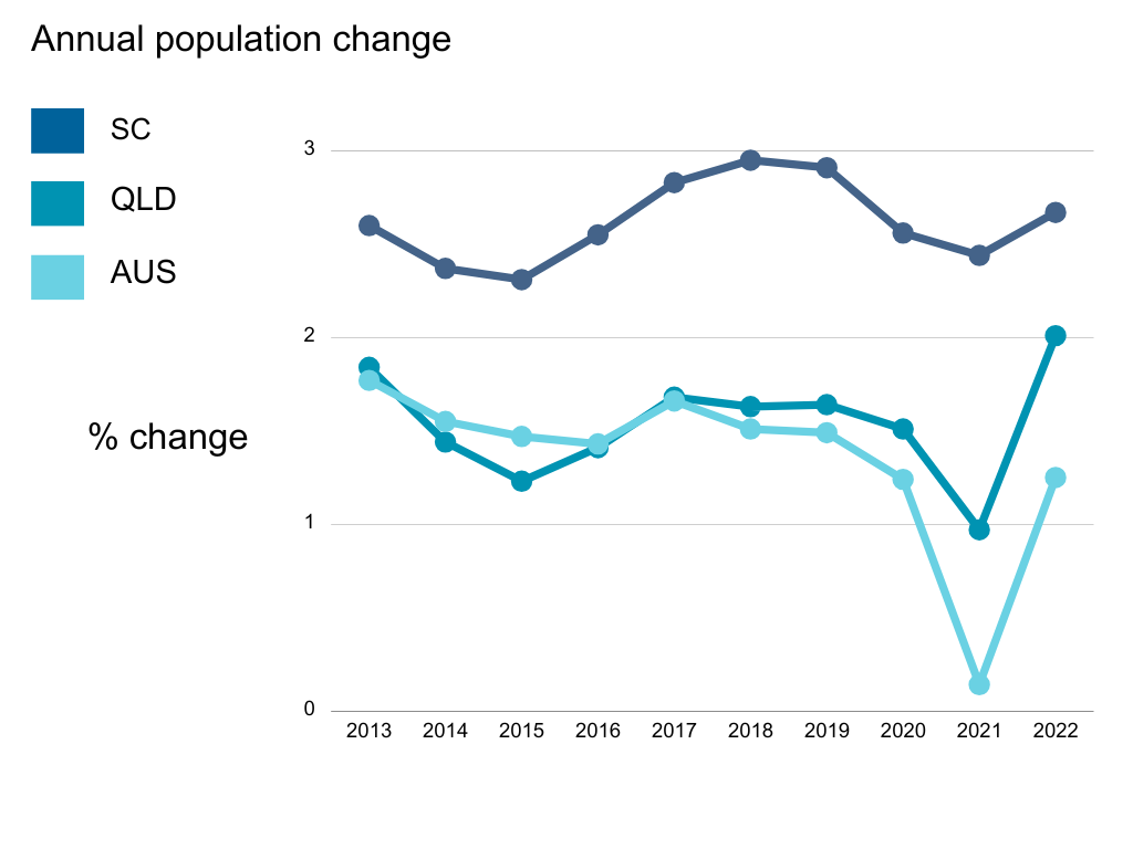 Annual%20population%20change%20%25%20%281%29.png