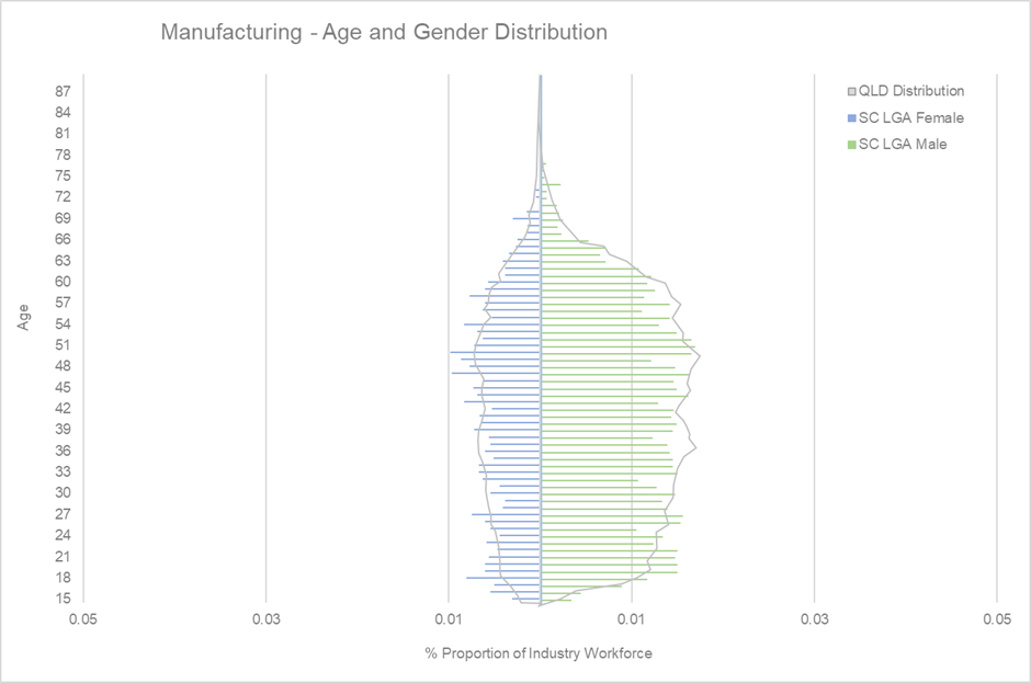 Age%20and%20Gender%20distribution%20-%20manufacturing.png