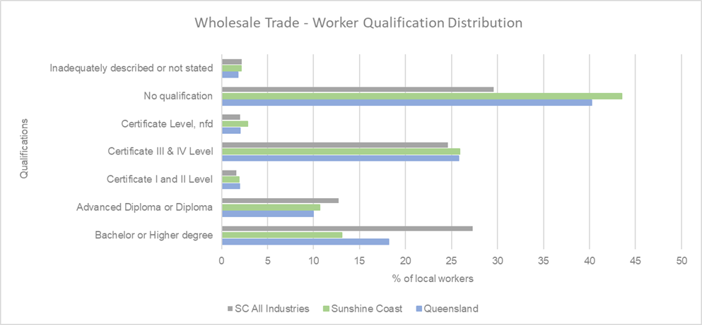 WT%20-%20Quals.png