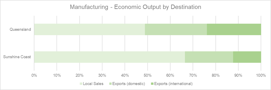 Export%20and%20sales%20-%20manufacturing.png