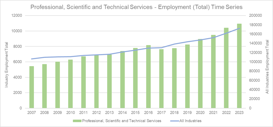 PS%20-%20Employement%20Total.png