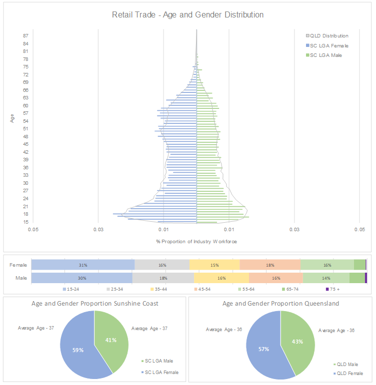 RT%20-%20age%20gender%20distribution.png