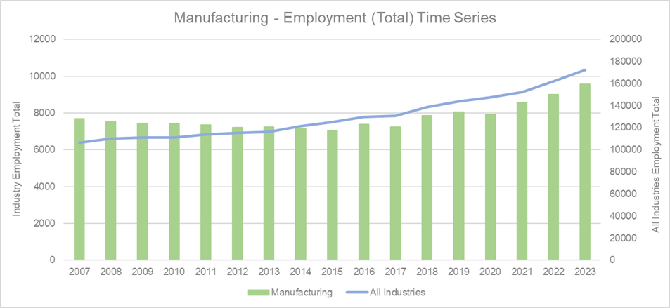 Employment%20total%20-%20manufacturing.png