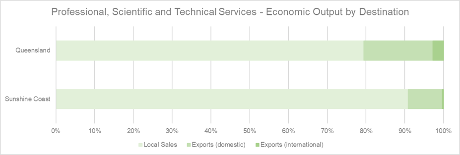 PS%20-%20Export%20and%20local%20sales.png
