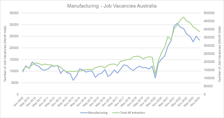 Job%20vacancies%20-%20manufacturing.png