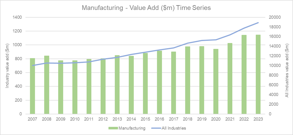 Economic%20Output%20-%20manufacturing.png