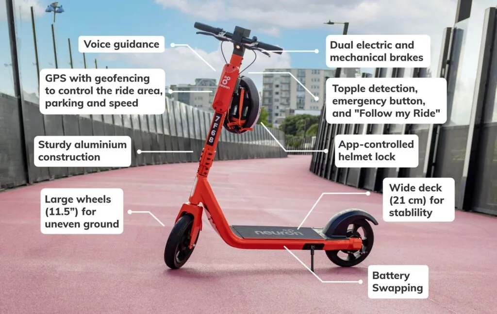 Pic-2-Neuron-scooter-specs-1024x647.jpg