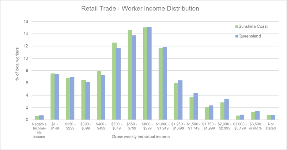 RT%20-%20Employee%20income%20distribution.png