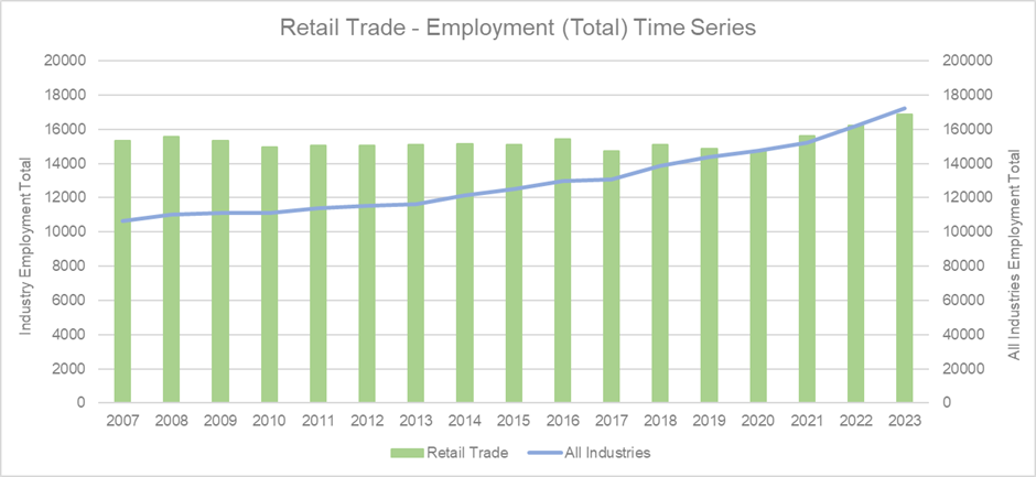 RT%20-%20employment%20total.png