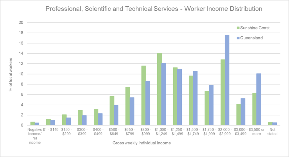 PS%20-%20employee%20income%20distribution.png