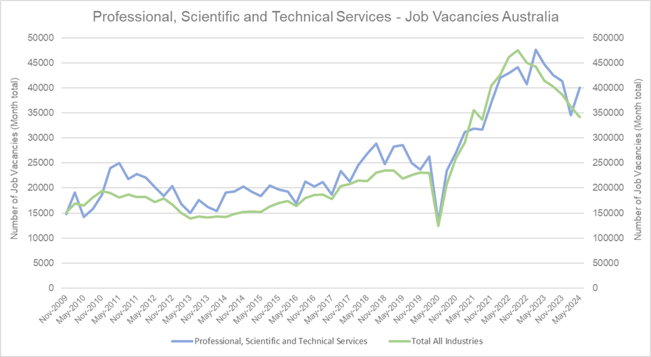 PS%20-%20job%20vacancies.png