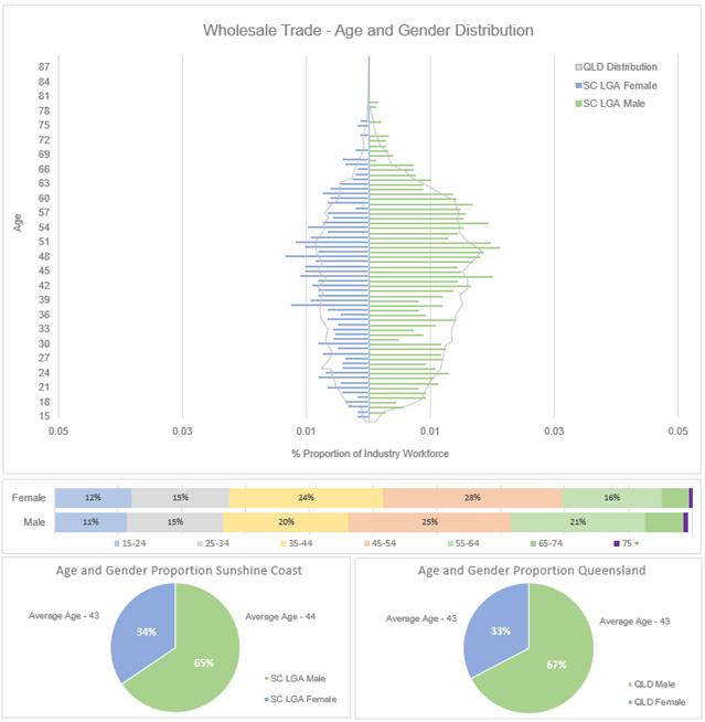 WT%20-%20Age%20%26%20Dis.png