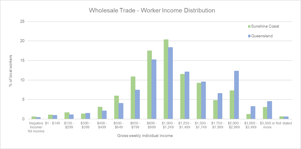 WT%20-%20Emp%20income.png