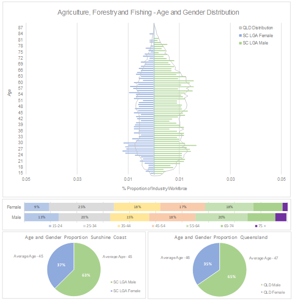 AG%20-%20EAGD.png