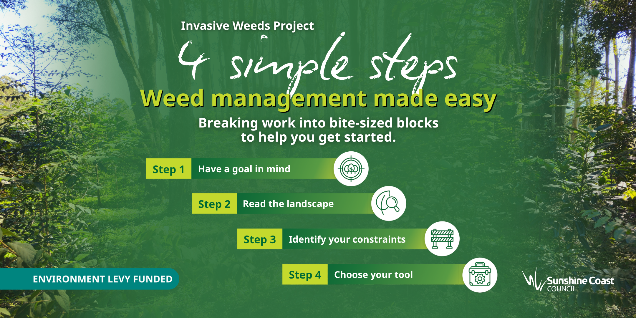4 simples steps diagram