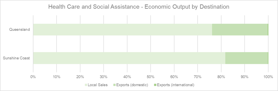HC%20Export.png