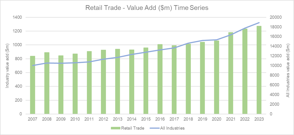 RT%20-%20Value%20Add.png