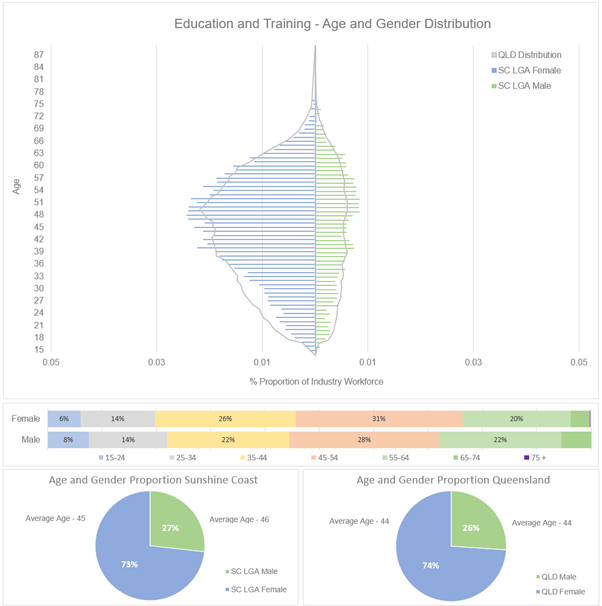 E%26T%20-%20Dist.png