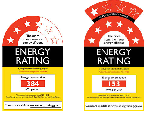 Energy rating label