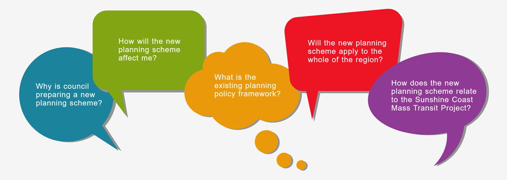 What is a planning scheme illustration showing speech bubbles with planning scheme related questions